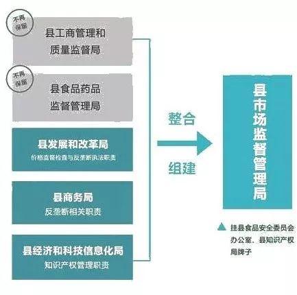 日喀则市监局市场监管最新发展规划纲要