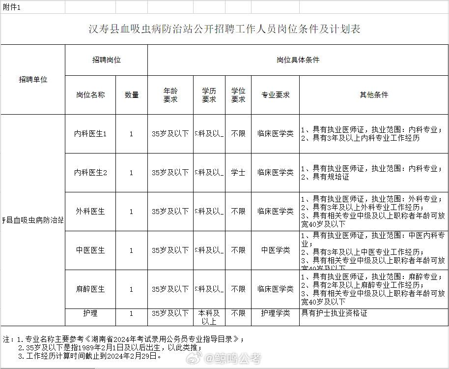 澄江县防疫检疫站最新招聘信息及其相关解读