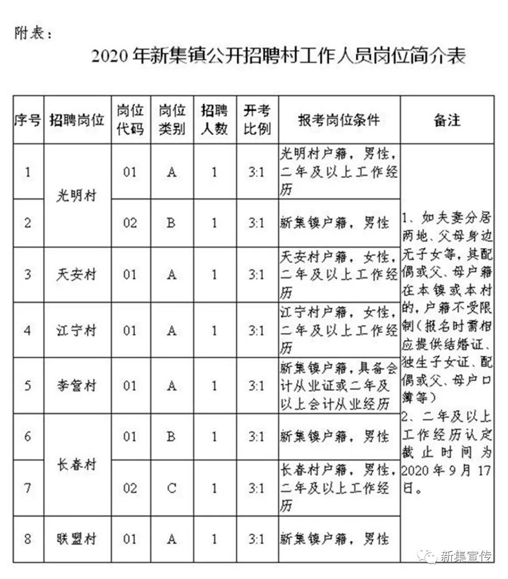 陈青集镇最新招聘信息，开启职业新篇章的大门