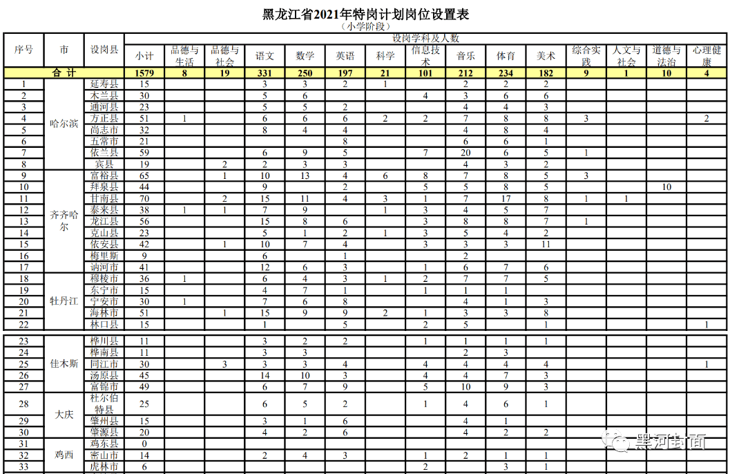 谢通门县成人教育事业单位招聘资讯，了解职位与重要性